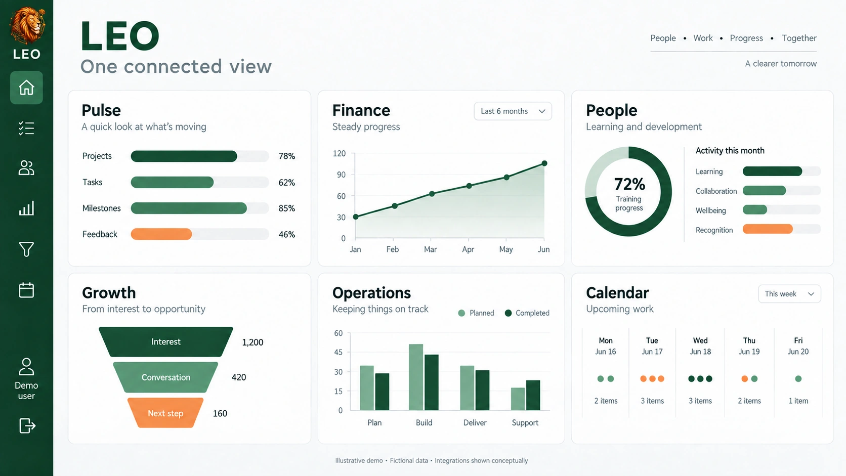 Illustrative LEO overview bringing work, finance, people, growth, operations and calendar charts into one connected view.